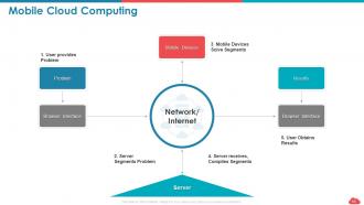 Cloud computing roadmap public vs private vs hybrid and saas vs paas vs iaas complete deck