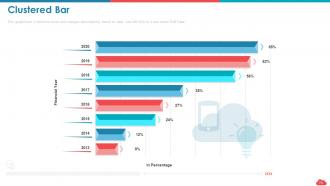 Cloud computing roadmap public vs private vs hybrid and saas vs paas vs iaas complete deck