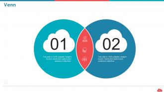 Cloud computing roadmap public vs private vs hybrid and saas vs paas vs iaas complete deck