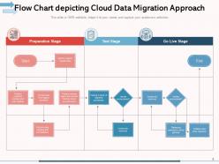 Cloud Data Migration Approach Strategy Description Facilitators