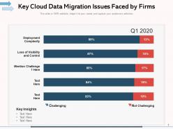 Cloud Data Migration Approach Strategy Description Facilitators