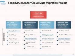 Cloud Data Migration Approach Strategy Description Facilitators