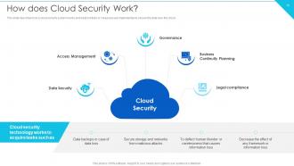 Cloud Information Security Powerpoint Presentation Slides