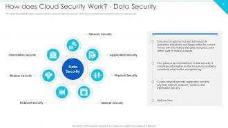 Cloud Information Security Powerpoint Presentation Slides