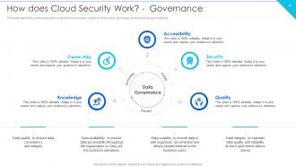 Cloud Information Security Powerpoint Presentation Slides