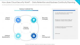 Cloud Information Security Powerpoint Presentation Slides