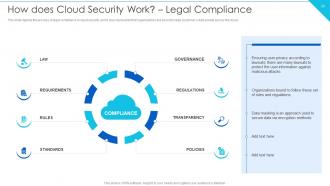 Cloud Information Security Powerpoint Presentation Slides