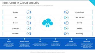 Cloud Information Security Powerpoint Presentation Slides