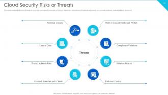 Cloud Information Security Powerpoint Presentation Slides