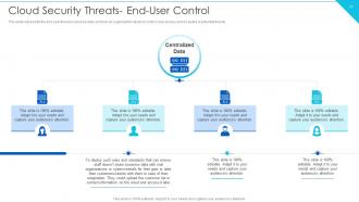 Cloud Information Security Powerpoint Presentation Slides