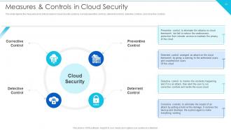 Cloud Information Security Powerpoint Presentation Slides