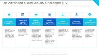 Cloud Information Security Powerpoint Presentation Slides