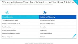 Cloud Information Security Powerpoint Presentation Slides