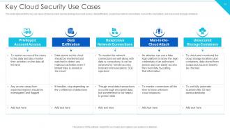 Cloud Information Security Powerpoint Presentation Slides