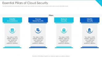 Cloud Information Security Powerpoint Presentation Slides