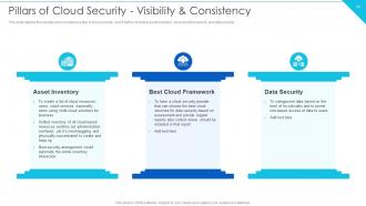 Cloud Information Security Powerpoint Presentation Slides