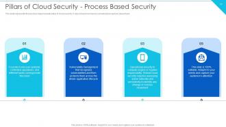 Cloud Information Security Powerpoint Presentation Slides