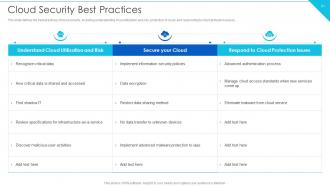 Cloud Information Security Powerpoint Presentation Slides