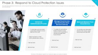 Cloud Information Security Powerpoint Presentation Slides