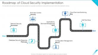 Cloud Information Security Powerpoint Presentation Slides