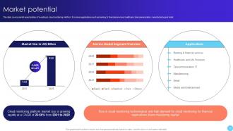 Cloud Infrastructure Management Platform Pitch Deck PPT Template Multipurpose Interactive