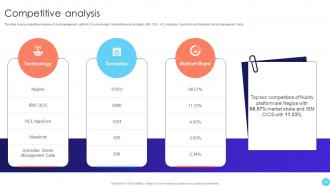 Cloud Infrastructure Management Platform Pitch Deck PPT Template Captivating Interactive