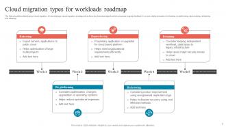 Cloud Migration Roadmap Powerpoint PPT Template Bundles Slides Colorful