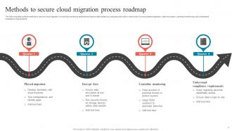 Cloud Migration Roadmap Powerpoint PPT Template Bundles Best Colorful