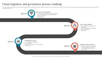 Cloud Migration Roadmap Powerpoint PPT Template Bundles Content Ready Colorful