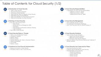 Cloud security it powerpoint presentation slides