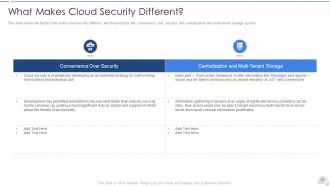 Cloud security it powerpoint presentation slides