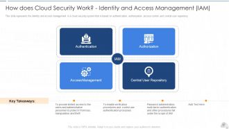 Cloud security it powerpoint presentation slides