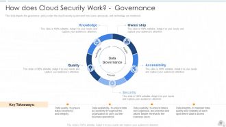 Cloud security it powerpoint presentation slides