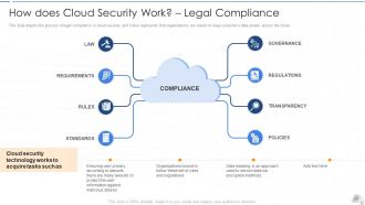 Cloud security it powerpoint presentation slides