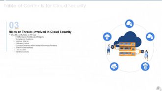 Cloud security it powerpoint presentation slides