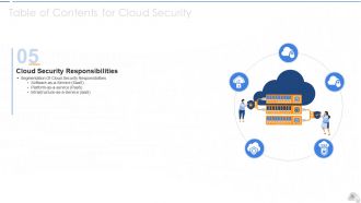 Cloud security it powerpoint presentation slides