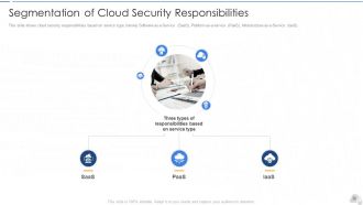 Cloud security it powerpoint presentation slides