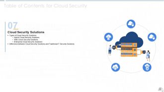 Cloud security it powerpoint presentation slides