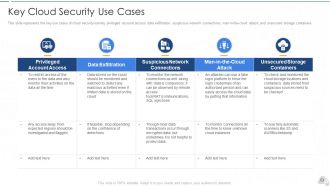 Cloud security it powerpoint presentation slides