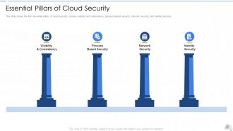 Cloud security it powerpoint presentation slides