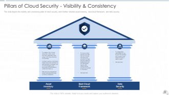 Cloud security it powerpoint presentation slides