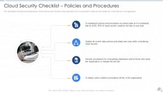 Cloud security it powerpoint presentation slides