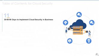 Cloud security it powerpoint presentation slides