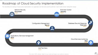 Cloud security it powerpoint presentation slides