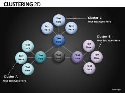 Clustering 2d powerpoint presentation slides db