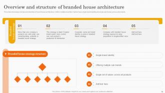 Co Branding Strategy For Product Awareness Branding CD V Content Ready Unique