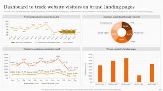 Co Branding Strategy For Product Awareness Branding CD V Slides Content Ready