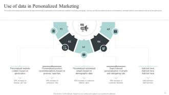 Collecting And Analyzing Customer Data For Personalized Marketing Strategy Complete Deck