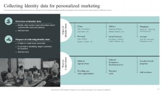 Collecting And Analyzing Customer Data For Personalized Marketing Strategy Complete Deck