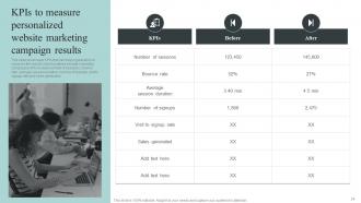 Collecting And Analyzing Customer Data For Personalized Marketing Strategy Complete Deck